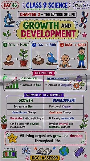 Day 46/300 🔥 Class 9 Science Chapter 2 | The Nature of Life | Origin of Life & Living Organisms