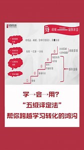 “五级评定法”，帮你跨越学习转化的鸿沟！#绩效 #学习方法 #企业培训 #企业管理 #培训杂志#职场 #企业培训管理@DOU 小助手