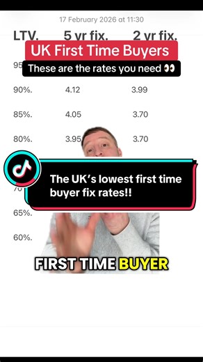 UK Mortgage Rate Update for First Time Buyers