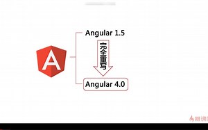 Angular v4课程，等我后续开设v15教程
