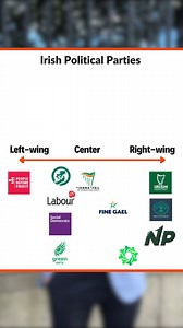 Throughout elections, whether it be in the US, Europe or Ireland, you'll often hear the phrases left and right-wing politics. But where do Irish political parties sit on that scale? Let us explain. #ieExplains #IrishExaminerExplains | Irish Examiner