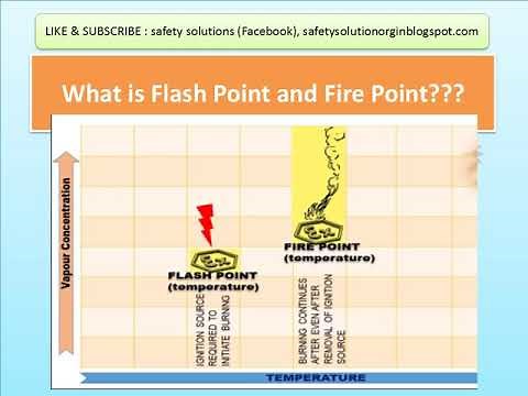 Flash Point and Fire Point.