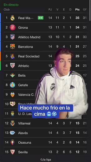 Hace mucho frío en la cima - Humor y fútbol