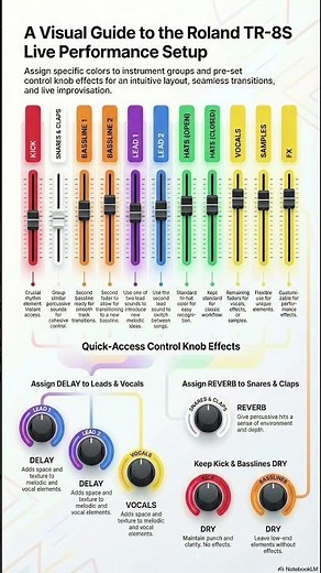 Ultimate TR-8S Live Performance Setup — Save This Before Your Next Jam #tr8s