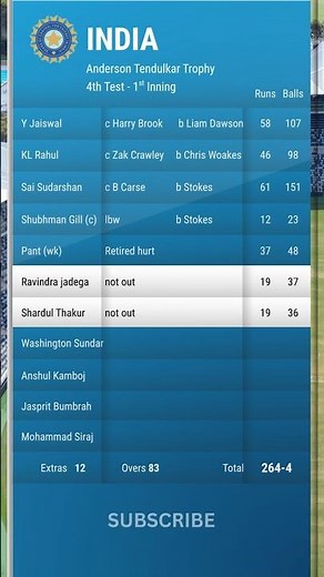 ENG vs IND 4th Test Day 1 Highlights | Full Scorecard | England vs India 2025