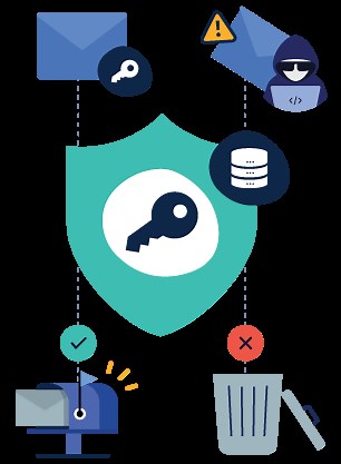 What Is DKIM (DomainKeys Identified Mail)? DKIM Records Explained