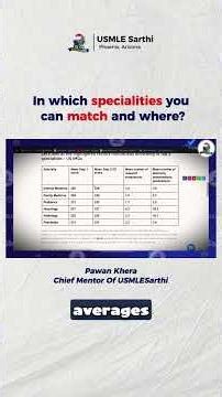 Which Specialties Can IMGs Match Into? 🇺🇸 | USMLE Strategy by Pawan Khera | Match 2027