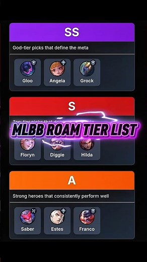 MLBB Roam Tier List 2025 | Best Roamer Heroes Ranked SS to D