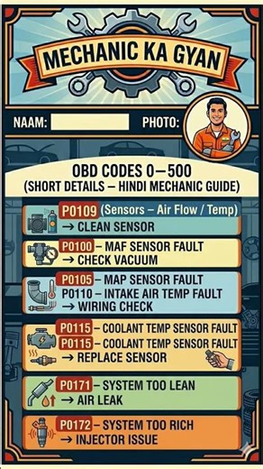 OBD code for car solution ll #vahicles #facts #ytshorts #car #automotivetools #mechanical #mechanic