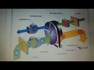 Dehumidifier cycle in simple animation
