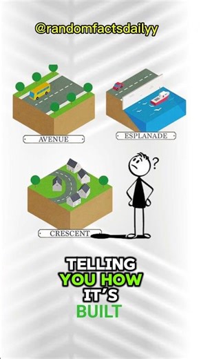 Your Street Name Isn’t Random Here’s What It Means 👀 #facts #shorts #street #map #viral