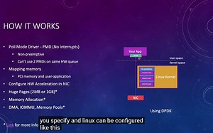 (4) Introduction to DPDK - 2022-08-29 18-10-19