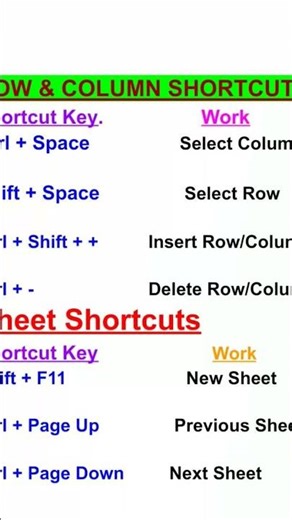 Excel Row, Column & Sheet Shortcut Keys | Work Faster in MS Excel ⚡
