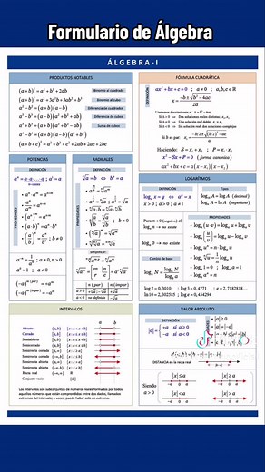 Formulario de Álgebra #matematica #algebra #cienciaentiktok #longervideos #tiktokmath #aprendeentiktok #math #educacion