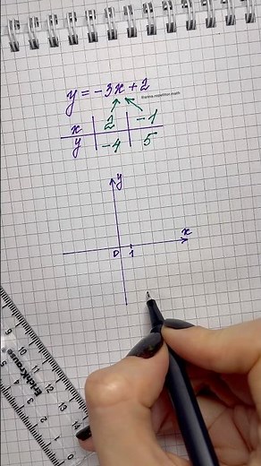 How to graph a linear function? #mathforkids #7thgradealgebra #onlinemath #OGE2026