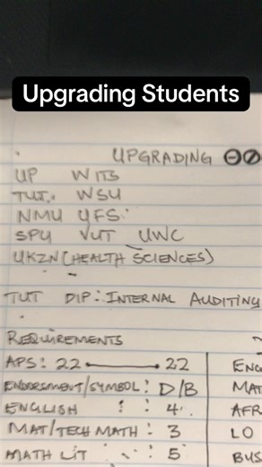 What courses do I qualify for. How to get SIP. How to download SIP app. App that will tell you which qualifications you qualify into. This app is going to tell you what qualifications you qualify for and at which university. Which app can help with the course you qualify for. What is SIP. How does SIP works. Where to get SIP. How to calculate APS. Bad Gr 11 results. 11 marks for university. How to apply for university for 2027 online in South Africa. University applications for 2027 prospectus. 