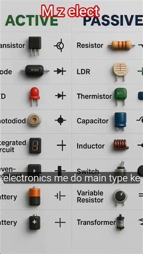 electric work tools 🪫#electrical #electricalengineering #shortvideo #electricalindia #electricallife