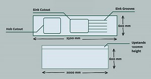How to ensure an accurate kitchen worktop quote
