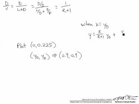 Distillation using Partial Condenser Part 1