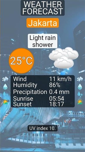 Jakarta: 28 January 2026’s highlights → Light rain shower, 25°C,…