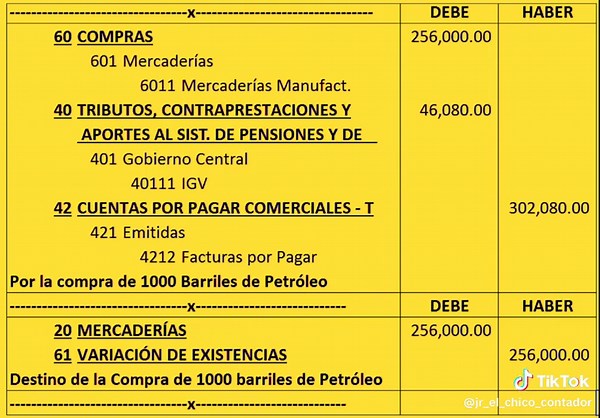 Asiento contable para la compra de mercadería