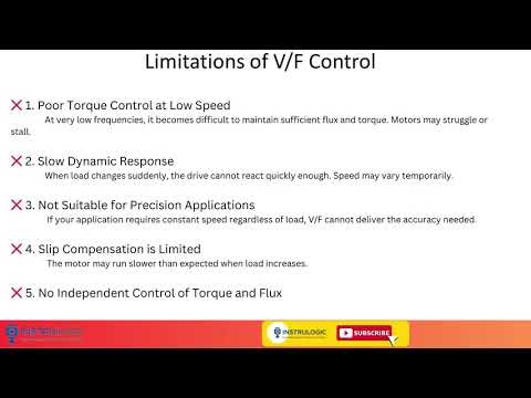 VFD control method