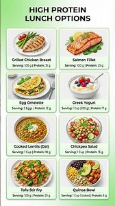 High Protein Lunch Ideas (With Serving Size)