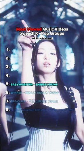 Most Viewed Music Videos by Every YG Entertainment Group (2025 Update!) #kpop #yg