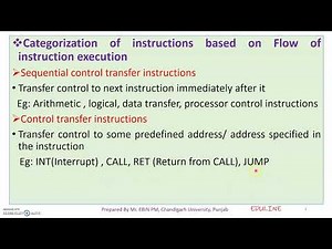 MODULE 2 - TOPIC 1 - ADDRESSING MODES OF 8086