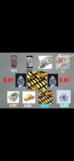 How fast can you click?