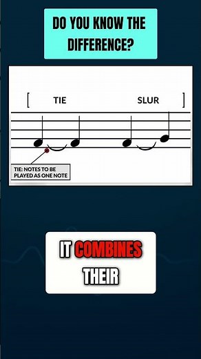 🎵 Musical Symbols for Beginners