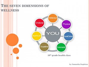 The seven dimensions of wellness - SlideServe