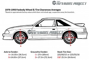 Foxbody Mustang Spring Rates - Stock & Aftermarket