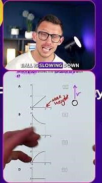 a-t Graph MCQ | AQA Physics Exam Question Walkthrough