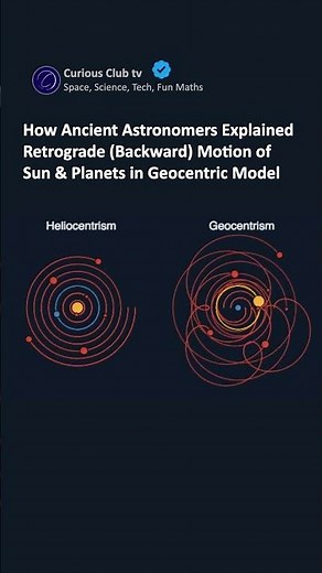 How Ptolemy Explained Retrograde Motion of Planets Using Epicycles - Geocentric Model Solution
