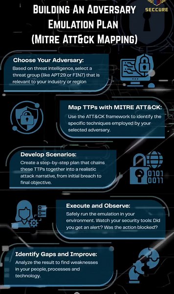 #cybersecurity #adversaryemulation #seccureops #mitreattack #threatdetection #redteaming #socmaturity #threatintelligence #breachsimulation | Seccure Operations AI Pvt. Ltd.