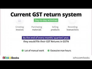 New e-invoicing process in India | Basics of GST e-invoicing - Zoho Books