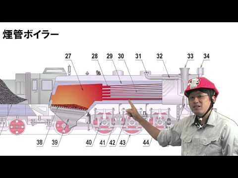 丸ボイラーいろいろい（立てボイラー） （２級ボイラー技士講座サンプル）