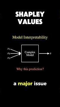 shapley values #maths #dataanlysis #mathematics #machinelearning #datascience