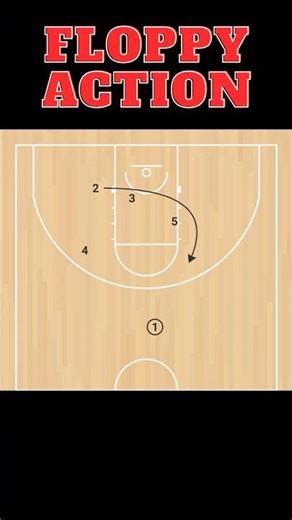 Floppy Action | Basic Basketball Action #basketball #nba #sports