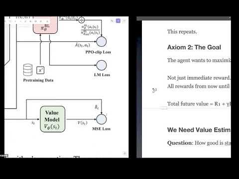 The Mathematics Behind LLMs: A First-Principles Breakdown of Actor-Critic, Bellman, TD, GAE & PPO