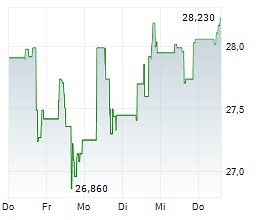 Canadian Natural Resources Limited Announces Closing of AOSP Swap Transaction and Updated 2025 Guidance