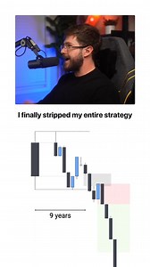 57K views · 907 reactions | I stripped down my entire strategy down to one thing after 9 years of trading. #trading #daytrading #caspersmc #investing #trader | Coin Chain Profit | Facebook