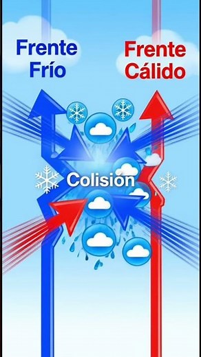 ¿Qué es la meteorología?