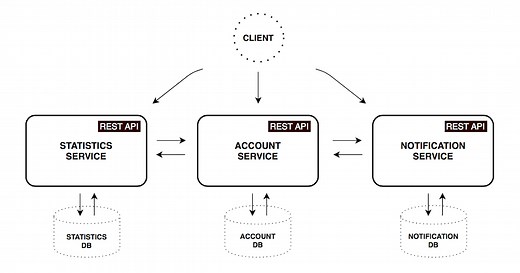 Spring Boot, Spring Cloud Microservice Project - PiggyMetrics | GitHub