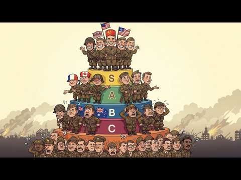 Ranking Every Major WW2 Country From Best to Worst