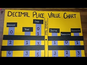 Decimal Place Value Chart! #artandcrafts #schoolproject #handmade #craft #placevaluechart #projects