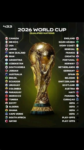 The Best Matches In World Cup 2026 💀🔥 #guess #foot #worldcup2026 #edit #sehar #football #soccer