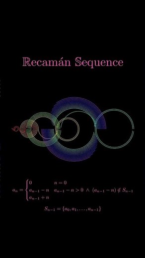 The Most Beautiful Number Sequence? Recamán's Spiral 🌀