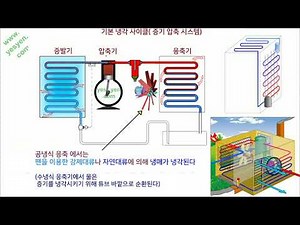 에어컨의 원리 - 냉각 사이클 설명